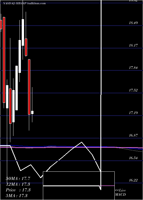  monthly chart HuntingtonBancshares