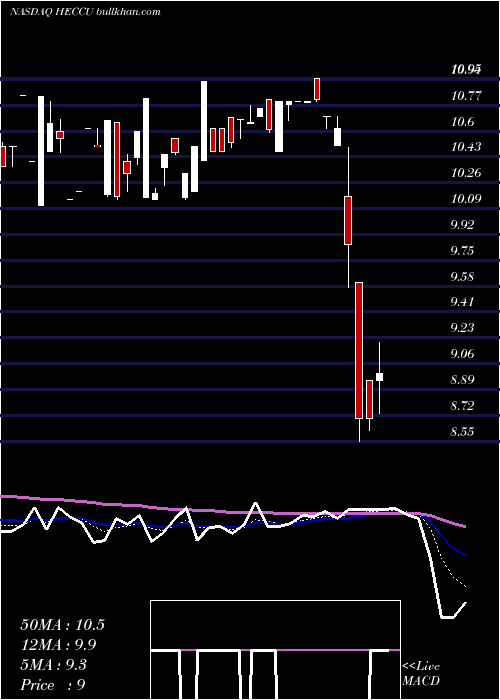  Daily chart HudsonExecutive