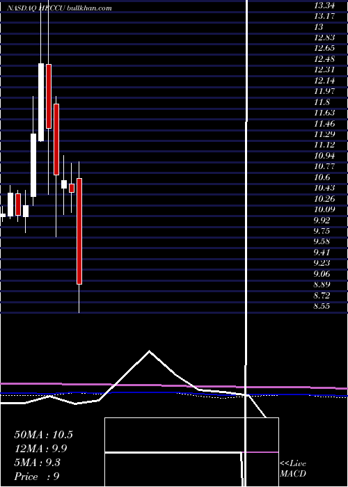  monthly chart HudsonExecutive