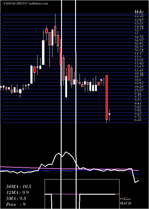  weekly chart HudsonExecutive