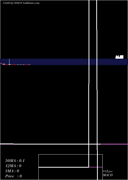  monthly chart HeliosAnd