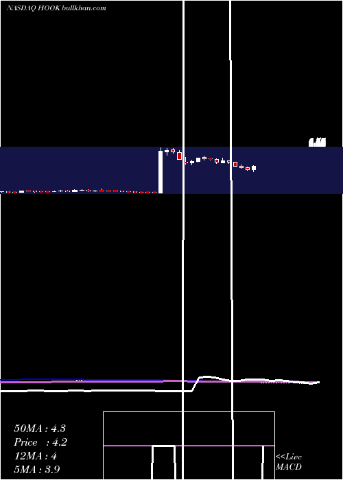  weekly chart HookipaPharma