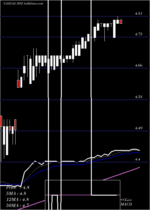  Daily chart HighpowerInternational