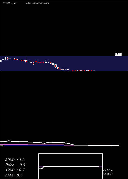  weekly chart HeliusMedical