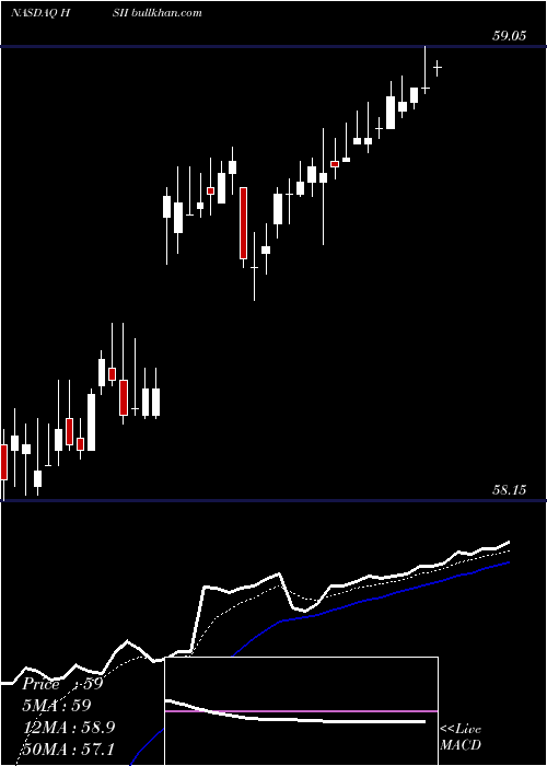  Daily chart HeidrickStruggles