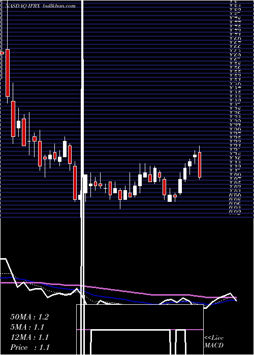  Daily chart InflarxN