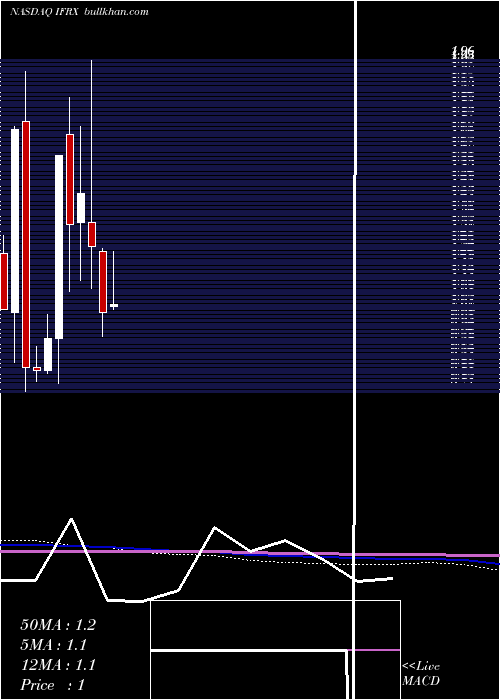  monthly chart InflarxN