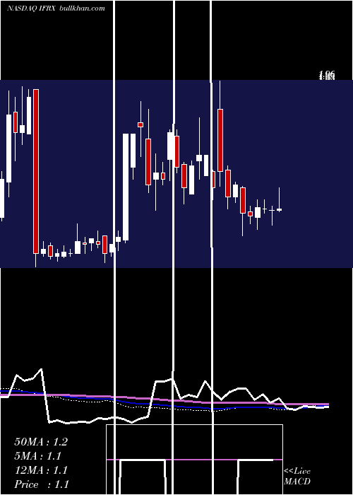  weekly chart InflarxN
