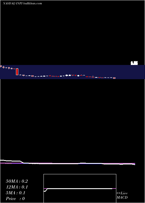  weekly chart InfinityPharmaceuticals