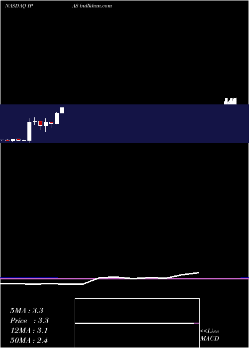  monthly chart IpassInc