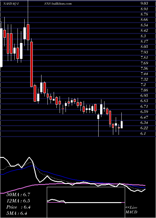  Daily chart ImageSensing