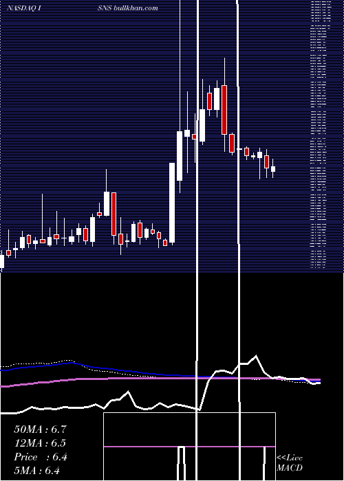  weekly chart ImageSensing