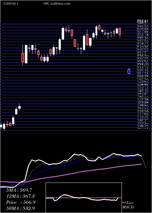  Daily chart IntuitiveSurgical