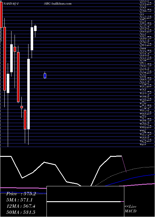  monthly chart IntuitiveSurgical