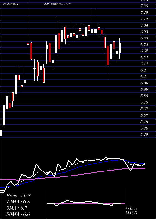  Daily chart InnovativeSolutions