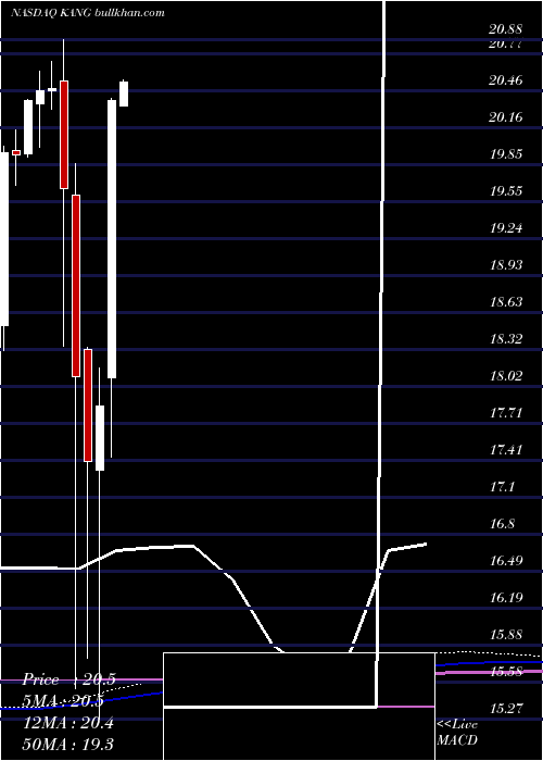  monthly chart IkangHealthcare