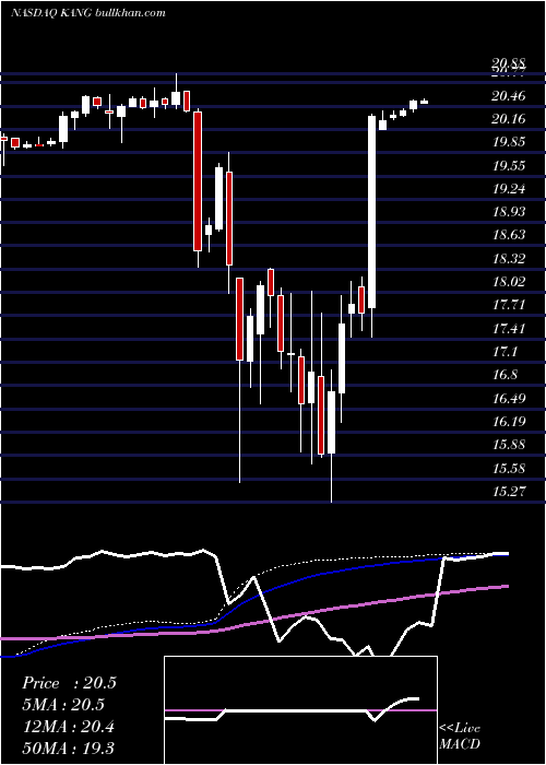  weekly chart IkangHealthcare