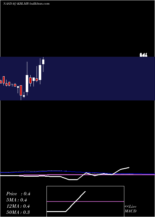 monthly chart KblMerger