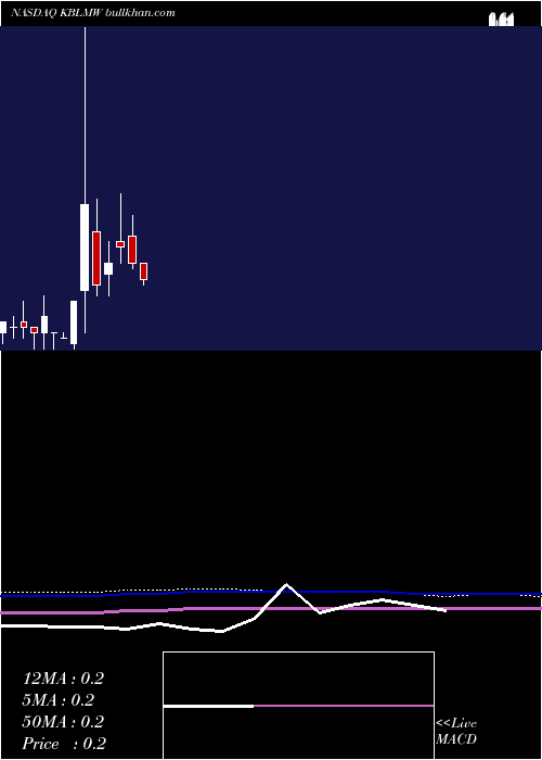  monthly chart KblMerger
