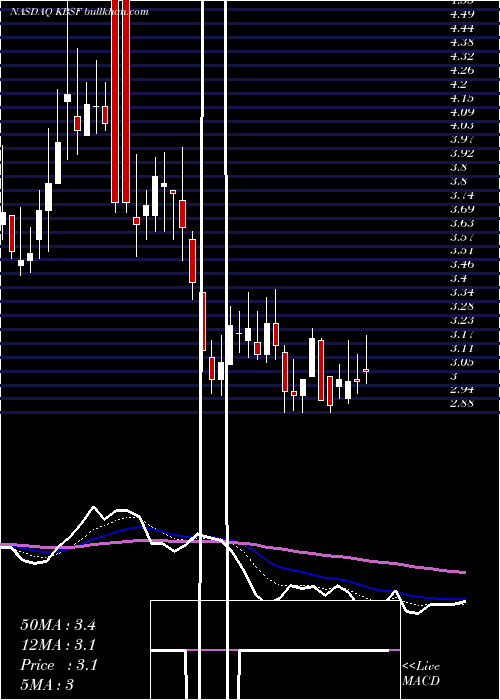  Daily chart KbsFashion