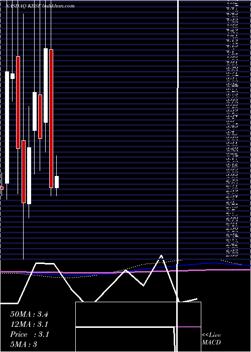  monthly chart KbsFashion