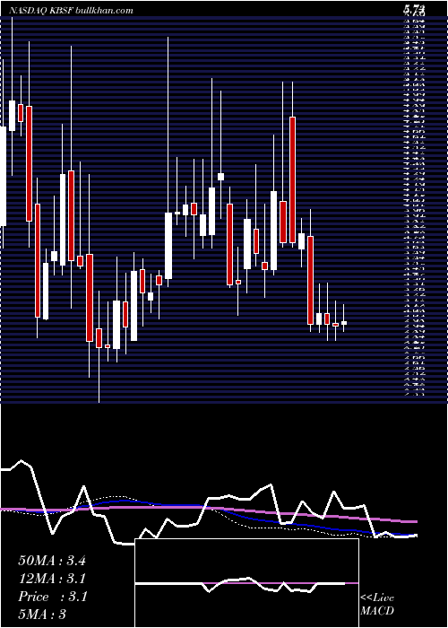  weekly chart KbsFashion