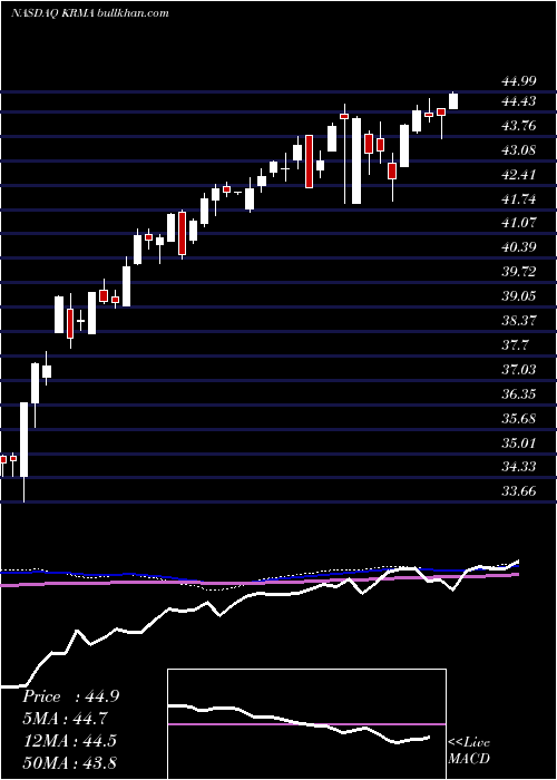  weekly chart GlobalX