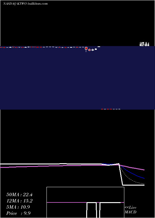  Daily chart K2mGroup