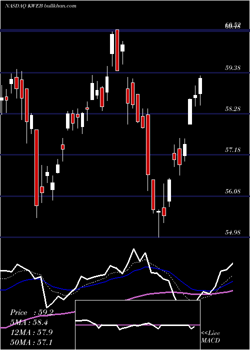  Daily chart KranesharesTrust