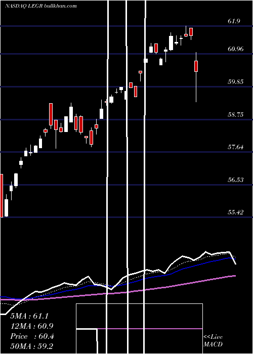 Daily chart FirstTrust