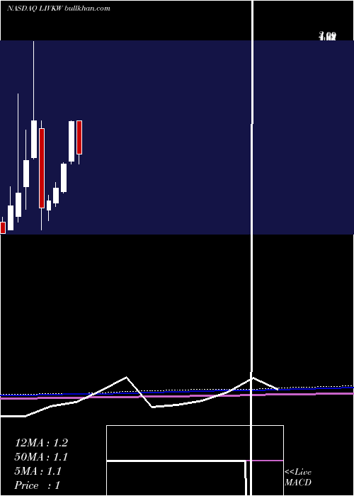  monthly chart LivCapital
