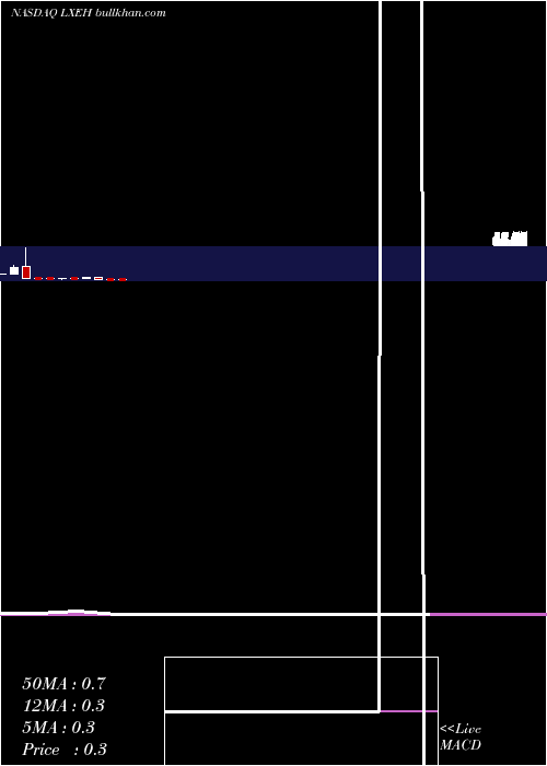  monthly chart LixiangEducation