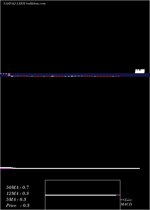  weekly chart LixiangEducation