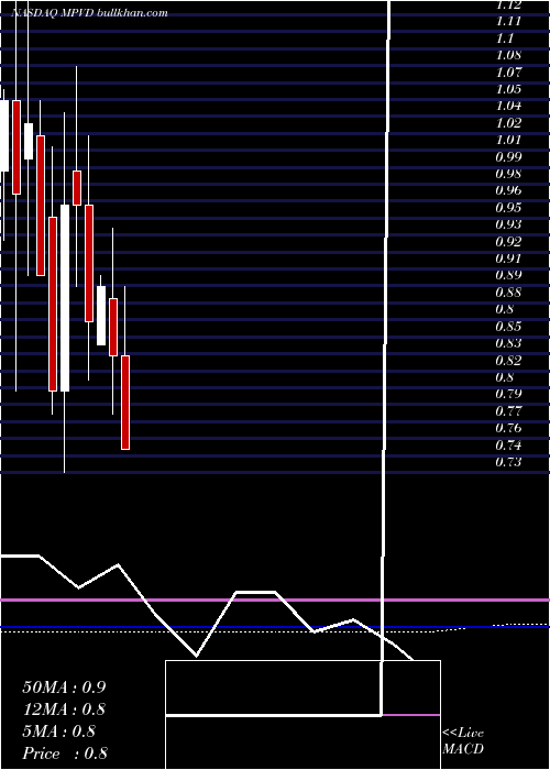  monthly chart MountainProvince