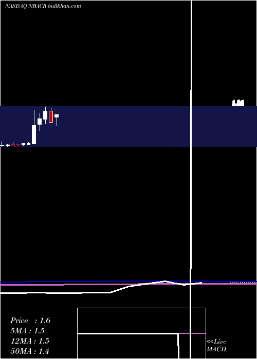  monthly chart NewbornAcquisition