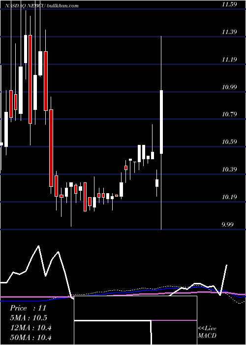  weekly chart NebulaCaravel