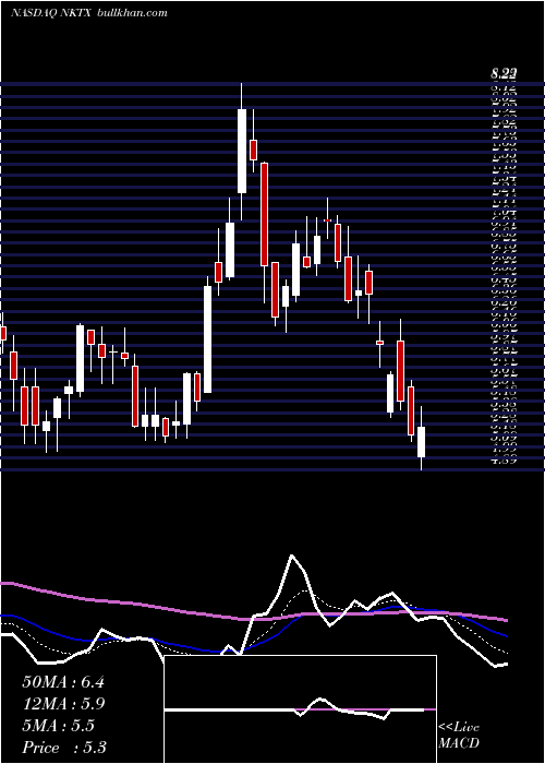  Daily chart NkartaInc