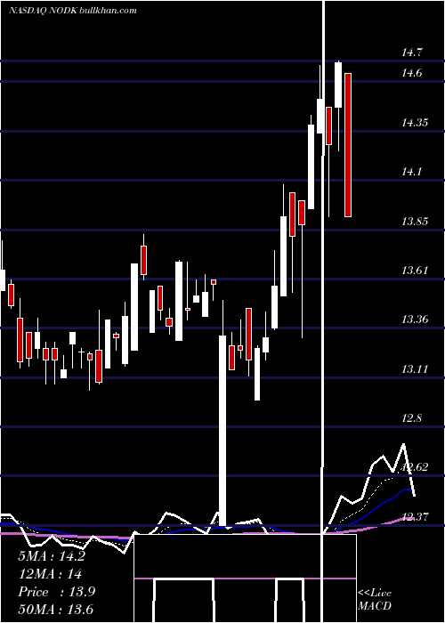  Daily chart NiHoldings