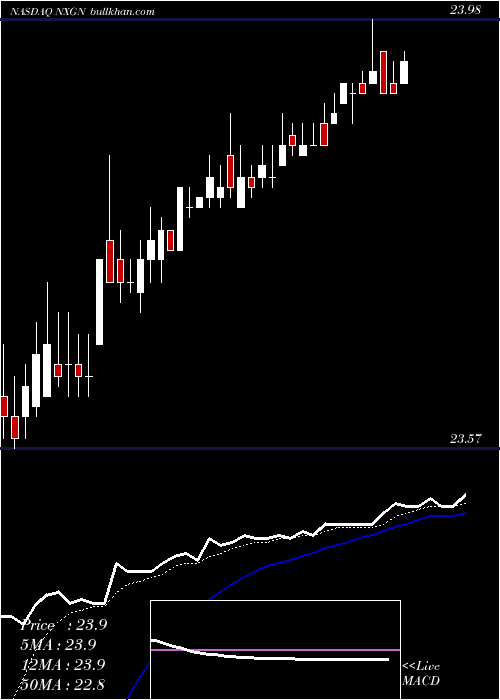  Daily chart NextgenHealthcare