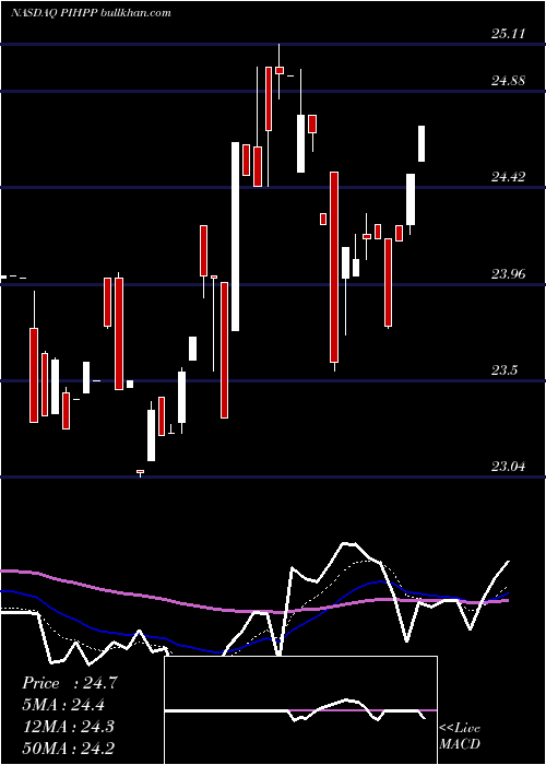  Daily chart 1347Property