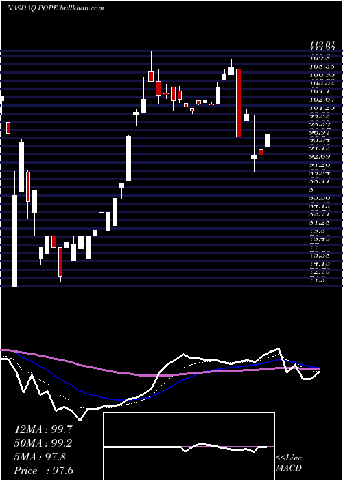  Daily chart PopeResources