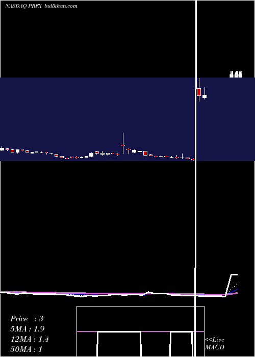  Daily chart Painreform