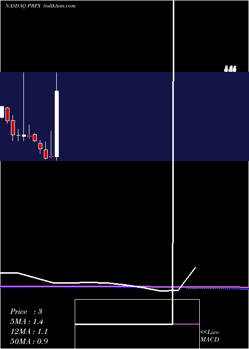 monthly chart Painreform