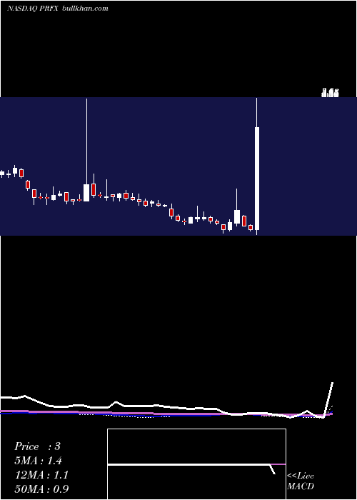  weekly chart Painreform