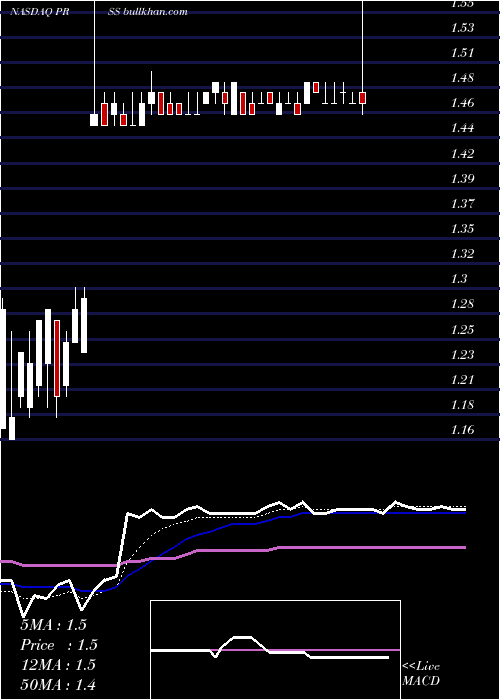  Daily chart CafepressInc