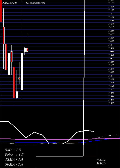  monthly chart CafepressInc