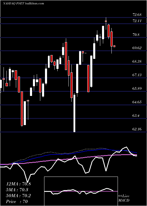  weekly chart PrincipalPrice