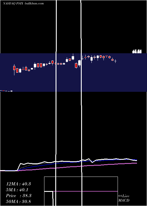  Daily chart PowerSolutions