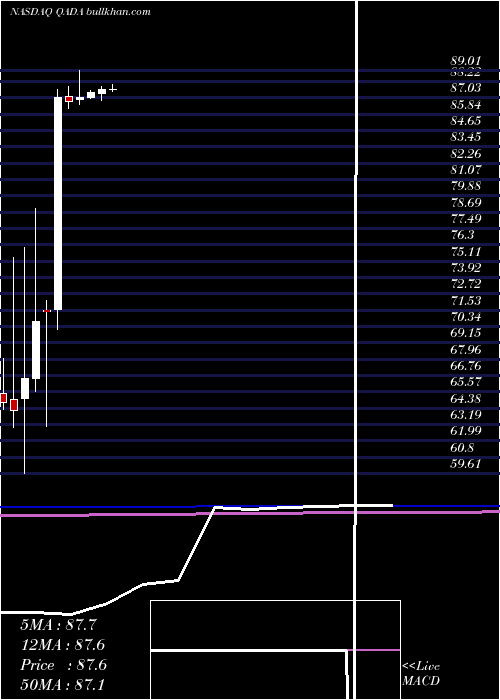  monthly chart QadInc