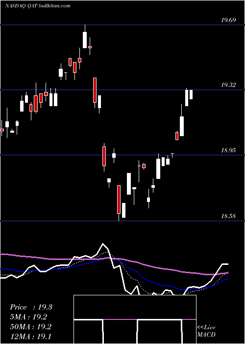 Daily chart IsharesMsci